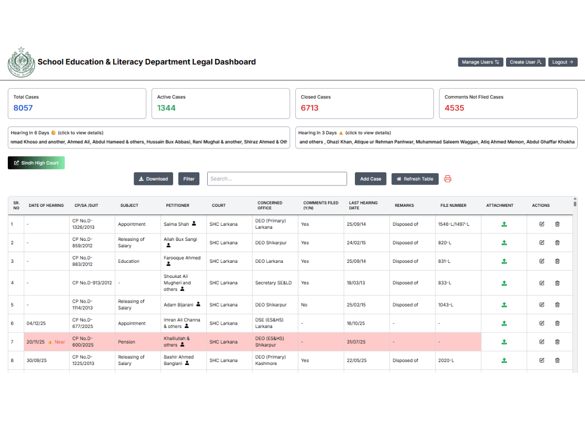 Sindh Education Dashboard